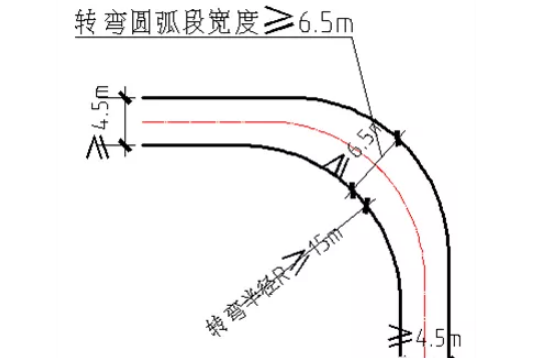BIM与装配式|装配式结构施工交底,现场布置及吊装工艺! BIM与装配式|装配式结构施工交底,现场布置及吊装工艺!