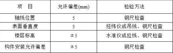 BIM与装配式|预制叠合板,预制楼梯等预制构件吊装施工工艺 BIM与装配式|预制叠合板,预制楼梯等预制构件吊装施工工艺