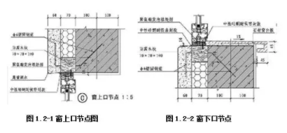 BIM与装配式|行业视角 | 建筑部品与构配件连接接口现状研究 BIM与装配式|行业视角 | 建筑部品与构配件连接接口现状研究