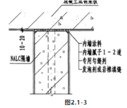 BIM与装配式|行业视角 | 建筑部品与构配件连接接口现状研究 BIM与装配式|行业视角 | 建筑部品与构配件连接接口现状研究