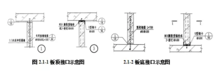 BIM与装配式|行业视角 | 建筑部品与构配件连接接口现状研究 BIM与装配式|行业视角 | 建筑部品与构配件连接接口现状研究