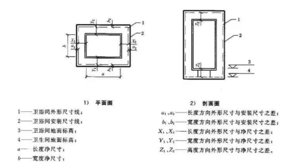 BIM与装配式|行业视角 | 建筑部品与构配件连接接口现状研究 BIM与装配式|行业视角 | 建筑部品与构配件连接接口现状研究