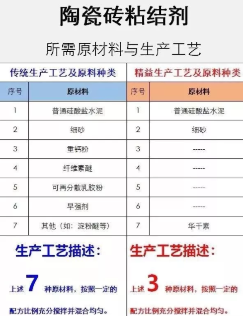 BIM与装配式|筑说•高端访谈 | 温建忠:国内首创的“无机高分子聚合物混凝剂”横空出世!(附视频) BIM与装配式|筑说•高端访谈 | 温建忠:国内首创的“无机高分子聚合物混凝剂”横空出世!(附视频)