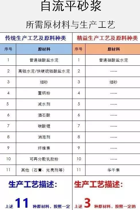 BIM与装配式|筑说•高端访谈 | 温建忠:国内首创的“无机高分子聚合物混凝剂”横空出世!(附视频) BIM与装配式|筑说•高端访谈 | 温建忠:国内首创的“无机高分子聚合物混凝剂”横空出世!(附视频)