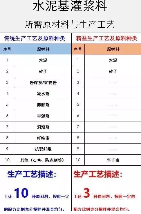 BIM与装配式|筑说•高端访谈 | 温建忠:国内首创的“无机高分子聚合物混凝剂”横空出世!(附视频) BIM与装配式|筑说•高端访谈 | 温建忠:国内首创的“无机高分子聚合物混凝剂”横空出世!(附视频)