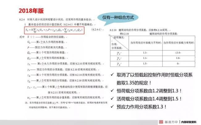 BIM与装配式|4月1日实施!《建筑结构可靠性设计统一标准》将影响设计、施工及造价! BIM与装配式|4月1日实施!《建筑结构可靠性设计统一标准》将影响设计、施工及造价!