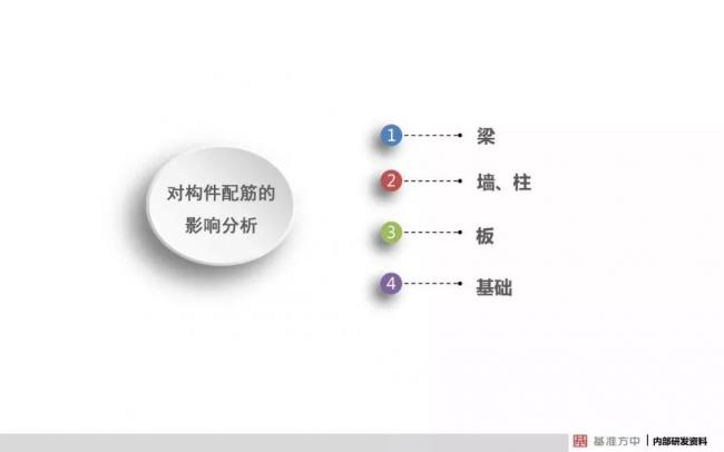 BIM与装配式|4月1日实施!《建筑结构可靠性设计统一标准》将影响设计、施工及造价! BIM与装配式|4月1日实施!《建筑结构可靠性设计统一标准》将影响设计、施工及造价!