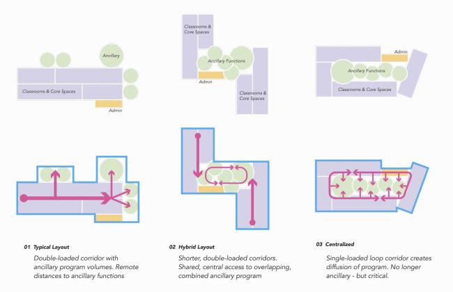 BIM建筑|开放互动,融进几何元素:罗克福德公立小学 / CannonDesign BIM建筑|开放互动,融进几何元素:罗克福德公立小学 / CannonDesign