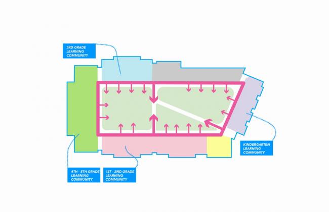 BIM建筑|开放互动,融进几何元素:罗克福德公立小学 / CannonDesign BIM建筑|开放互动,融进几何元素:罗克福德公立小学 / CannonDesign
