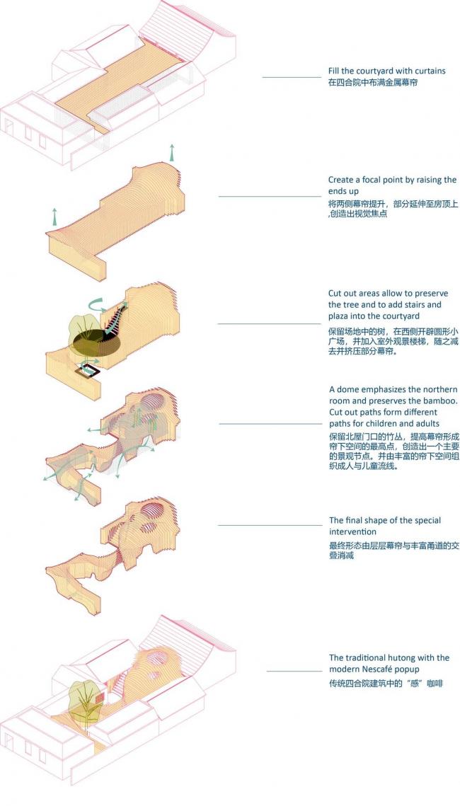 BIM建筑|传统中国元素的现代碰撞与感知:北京雀巢感 CAFÉ / RSAA/庄子玉工作室 BIM建筑|传统中国元素的现代碰撞与感知:北京雀巢感 CAFÉ / RSAA/庄子玉工作室