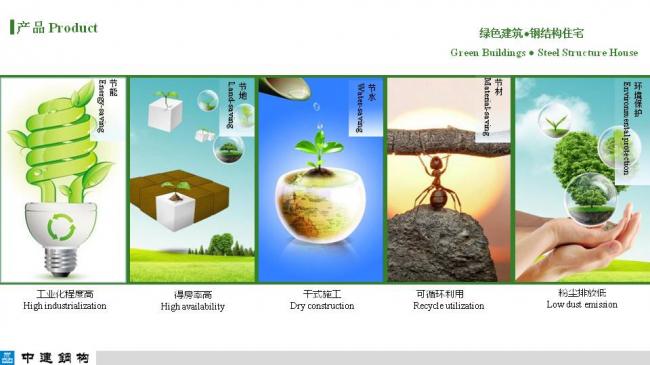 BIM与装配式|专家视角| 顾磊:钢结构装配式住宅的技术路线和案例 BIM与装配式|专家视角| 顾磊:钢结构装配式住宅的技术路线和案例