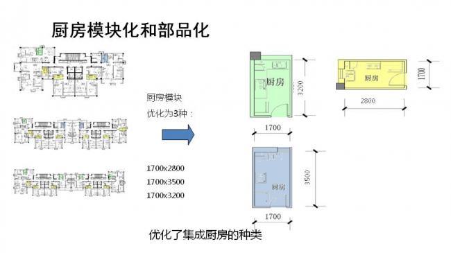 BIM与装配式|专家视角| 顾磊:钢结构装配式住宅的技术路线和案例 BIM与装配式|专家视角| 顾磊:钢结构装配式住宅的技术路线和案例