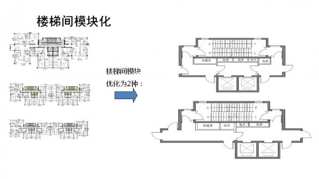 BIM与装配式|专家视角| 顾磊:钢结构装配式住宅的技术路线和案例 BIM与装配式|专家视角| 顾磊:钢结构装配式住宅的技术路线和案例