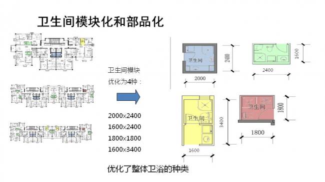 BIM与装配式|专家视角| 顾磊:钢结构装配式住宅的技术路线和案例 BIM与装配式|专家视角| 顾磊:钢结构装配式住宅的技术路线和案例