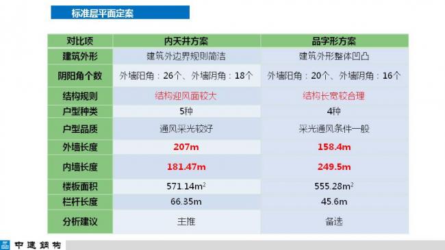 BIM与装配式|专家视角| 顾磊:钢结构装配式住宅的技术路线和案例 BIM与装配式|专家视角| 顾磊:钢结构装配式住宅的技术路线和案例