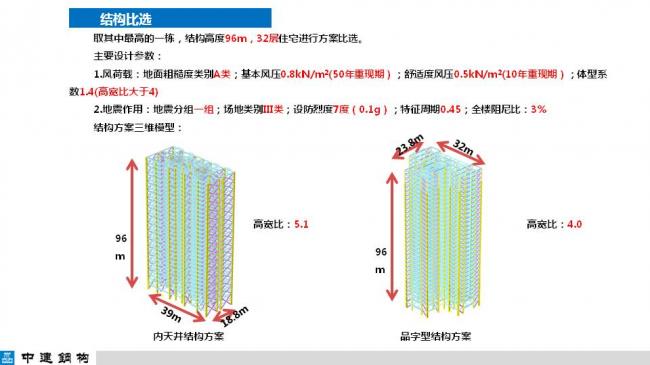 BIM与装配式|专家视角| 顾磊:钢结构装配式住宅的技术路线和案例 BIM与装配式|专家视角| 顾磊:钢结构装配式住宅的技术路线和案例