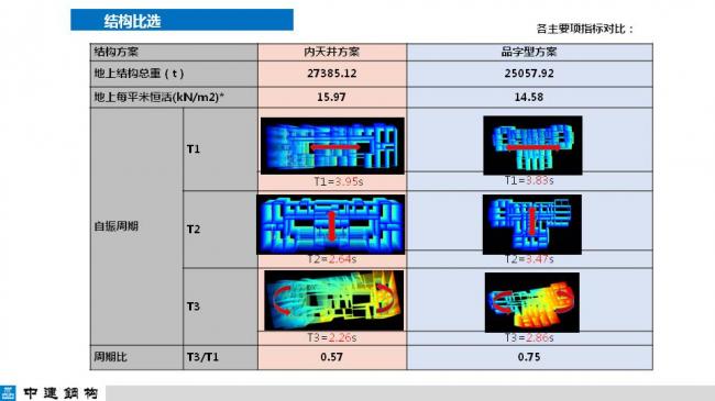 BIM与装配式|专家视角| 顾磊:钢结构装配式住宅的技术路线和案例 BIM与装配式|专家视角| 顾磊:钢结构装配式住宅的技术路线和案例