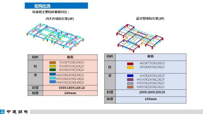 BIM与装配式|专家视角| 顾磊:钢结构装配式住宅的技术路线和案例 BIM与装配式|专家视角| 顾磊:钢结构装配式住宅的技术路线和案例