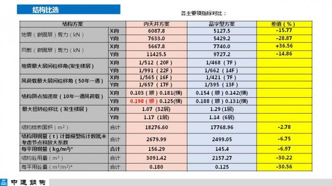 BIM与装配式|专家视角| 顾磊:钢结构装配式住宅的技术路线和案例 BIM与装配式|专家视角| 顾磊:钢结构装配式住宅的技术路线和案例
