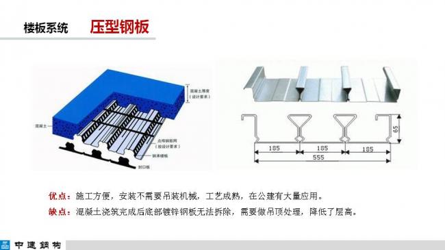BIM与装配式|专家视角| 顾磊:钢结构装配式住宅的技术路线和案例 BIM与装配式|专家视角| 顾磊:钢结构装配式住宅的技术路线和案例