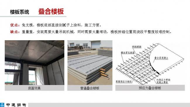 BIM与装配式|专家视角| 顾磊:钢结构装配式住宅的技术路线和案例 BIM与装配式|专家视角| 顾磊:钢结构装配式住宅的技术路线和案例