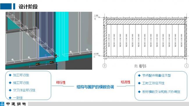 BIM与装配式|专家视角| 顾磊:钢结构装配式住宅的技术路线和案例 BIM与装配式|专家视角| 顾磊:钢结构装配式住宅的技术路线和案例