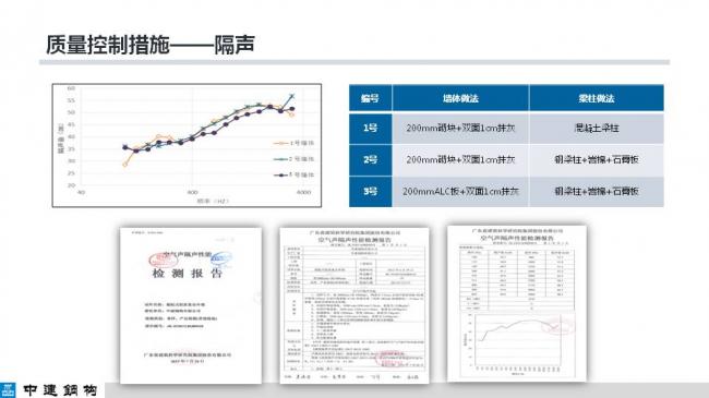 BIM与装配式|专家视角| 顾磊:钢结构装配式住宅的技术路线和案例 BIM与装配式|专家视角| 顾磊:钢结构装配式住宅的技术路线和案例