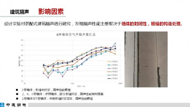 BIM与装配式|专家视角| 顾磊:钢结构装配式住宅的技术路线和案例 BIM与装配式|专家视角| 顾磊:钢结构装配式住宅的技术路线和案例