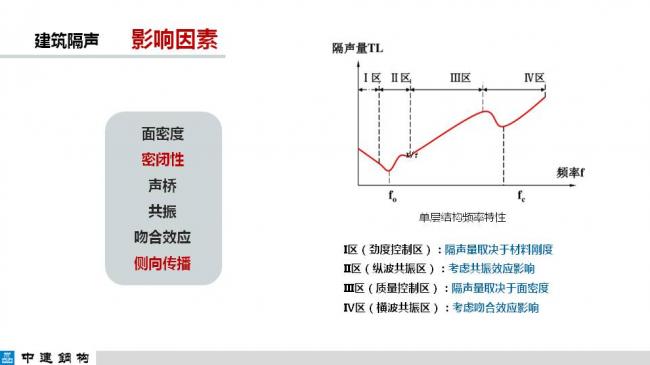 BIM与装配式|专家视角| 顾磊:钢结构装配式住宅的技术路线和案例 BIM与装配式|专家视角| 顾磊:钢结构装配式住宅的技术路线和案例