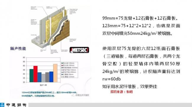 BIM与装配式|专家视角| 顾磊:钢结构装配式住宅的技术路线和案例 BIM与装配式|专家视角| 顾磊:钢结构装配式住宅的技术路线和案例