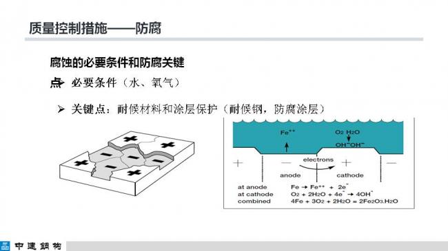 BIM与装配式|专家视角| 顾磊:钢结构装配式住宅的技术路线和案例 BIM与装配式|专家视角| 顾磊:钢结构装配式住宅的技术路线和案例