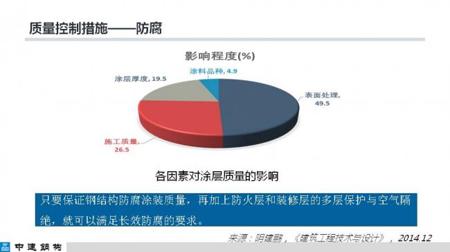 BIM与装配式|专家视角| 顾磊:钢结构装配式住宅的技术路线和案例 BIM与装配式|专家视角| 顾磊:钢结构装配式住宅的技术路线和案例