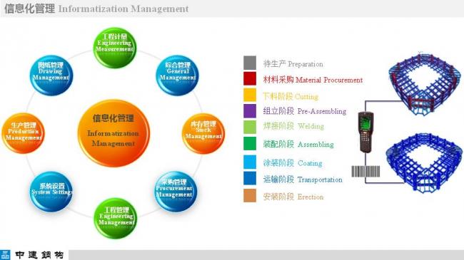 BIM与装配式|专家视角| 顾磊:钢结构装配式住宅的技术路线和案例 BIM与装配式|专家视角| 顾磊:钢结构装配式住宅的技术路线和案例