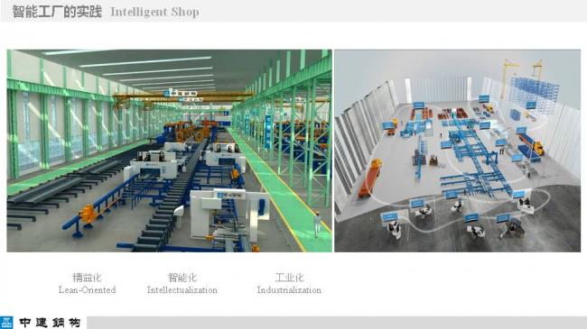 BIM与装配式|专家视角| 顾磊:钢结构装配式住宅的技术路线和案例 BIM与装配式|专家视角| 顾磊:钢结构装配式住宅的技术路线和案例