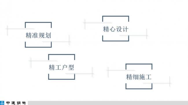 BIM与装配式|专家视角| 顾磊:钢结构装配式住宅的技术路线和案例 BIM与装配式|专家视角| 顾磊:钢结构装配式住宅的技术路线和案例
