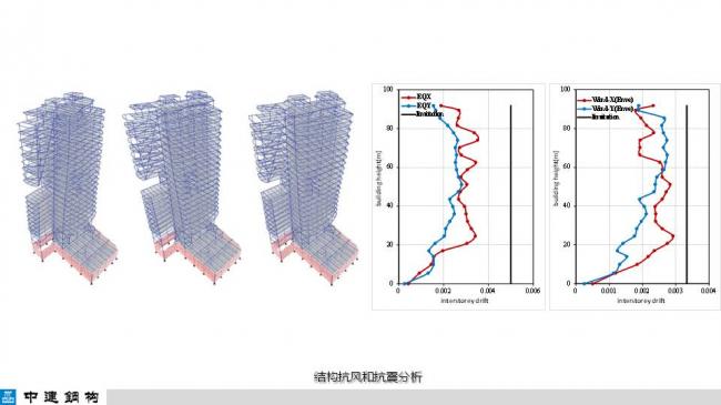 BIM与装配式|专家视角| 顾磊:钢结构装配式住宅的技术路线和案例 BIM与装配式|专家视角| 顾磊:钢结构装配式住宅的技术路线和案例