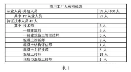 BIM与装配式|日本PC构件厂琦玉县滑川工厂模式解析 BIM与装配式|日本PC构件厂琦玉县滑川工厂模式解析