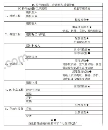 BIM与装配式|日本PC构件厂琦玉县滑川工厂模式解析 BIM与装配式|日本PC构件厂琦玉县滑川工厂模式解析
