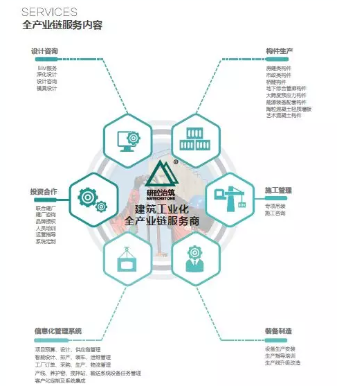 BIM与装配式|我国建筑工业化发展的三个关键:技术融合、系统集成、智能制造 ——专访上海电气研砼建筑科技集团有限公司CEO林凡 BIM与装配式|我国建筑工业化发展的三个关键:技术融合、系统集成、智能制造 ——专访上海电气研砼建筑科技集团有限公司CEO林凡