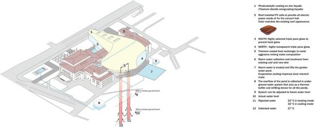 BIM建筑|斯蒂文•霍尔博得捷克音乐厅比赛,打造“盒中乐器” BIM建筑|斯蒂文•霍尔博得捷克音乐厅比赛,打造“盒中乐器”