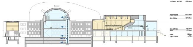 BIM建筑|斯蒂文•霍尔博得捷克音乐厅比赛,打造“盒中乐器” BIM建筑|斯蒂文•霍尔博得捷克音乐厅比赛,打造“盒中乐器”