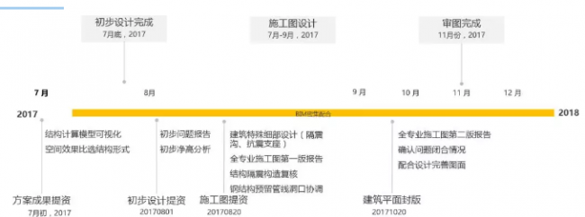 BIM与装配式|BIM应用案例分享——程十发美术馆新建工程 BIM与装配式|BIM应用案例分享——程十发美术馆新建工程