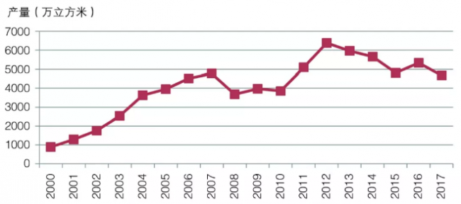 BIM与装配式|预拌混凝土的发展:回顾与展望——以北京市预拌混凝土发展为例 BIM与装配式|预拌混凝土的发展:回顾与展望——以北京市预拌混凝土发展为例