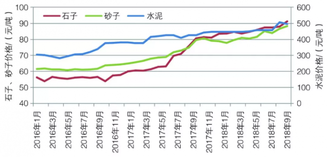 BIM与装配式|预拌混凝土的发展:回顾与展望——以北京市预拌混凝土发展为例 BIM与装配式|预拌混凝土的发展:回顾与展望——以北京市预拌混凝土发展为例