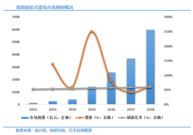 BIM与装配式|万亿蓝海即将起航!装配式建筑正处爆发前夜 相关概念股迎风口 BIM与装配式|万亿蓝海即将起航!装配式建筑正处爆发前夜 相关概念股迎风口