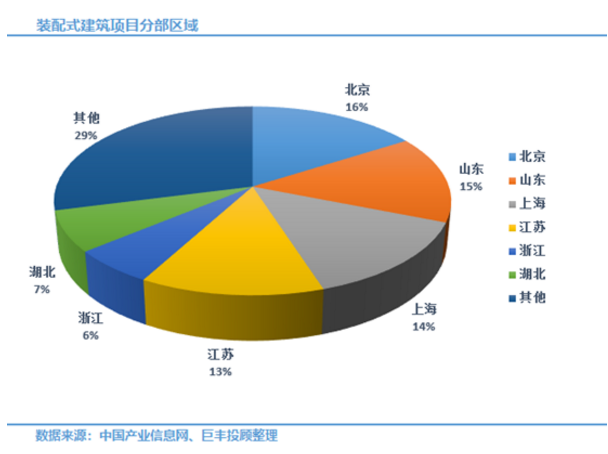 BIM与装配式|万亿蓝海即将起航!装配式建筑正处爆发前夜 相关概念股迎风口 BIM与装配式|万亿蓝海即将起航!装配式建筑正处爆发前夜 相关概念股迎风口