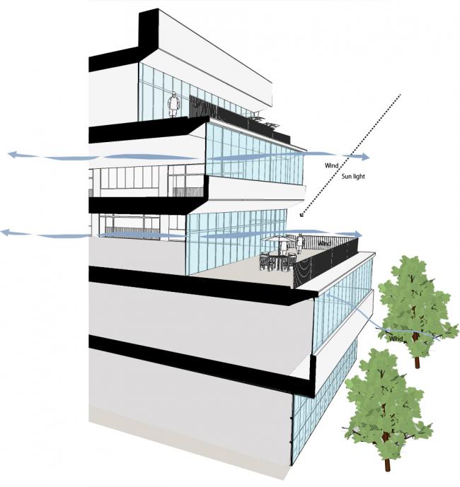 BIM建筑|年夜宁中间广场三期+PHILIPS飞利浦年夜中华区总部园区 / COLORFULL昱景设计 BIM建筑|年夜宁中间广场三期+PHILIPS飞利浦年夜中华区总部园区 / COLORFULL昱景设计