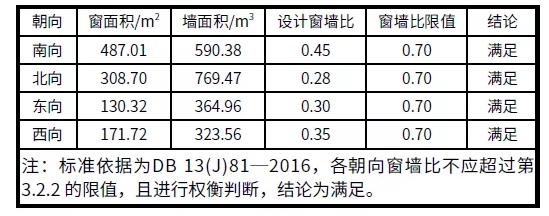 BIM与装配式|案例解析|雄安新区超低能耗绿色建筑示范项目实践 BIM与装配式|案例解析|雄安新区超低能耗绿色建筑示范项目实践