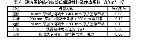 BIM与装配式|案例解析|雄安新区超低能耗绿色建筑示范项目实践 BIM与装配式|案例解析|雄安新区超低能耗绿色建筑示范项目实践