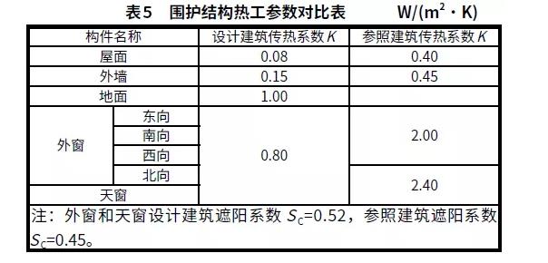BIM与装配式|案例解析|雄安新区超低能耗绿色建筑示范项目实践 BIM与装配式|案例解析|雄安新区超低能耗绿色建筑示范项目实践